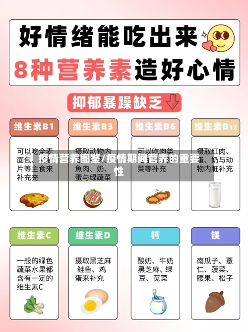 疫情营养图鉴/疫情期间营养的重要性-第3张图片