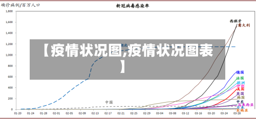 【疫情状况图,疫情状况图表】