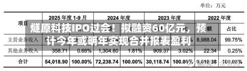 燧原科技IPO过会！拟融资60亿元，预计今年或明年实现合并报表盈利-第2张图片