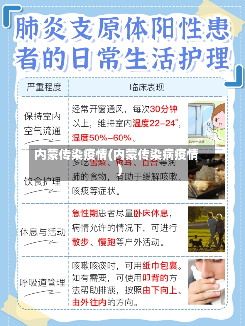内蒙传染疫情(内蒙传染病疫情)-第3张图片