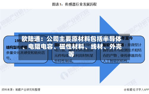 欧陆通：公司主要原材料包括半导体	、电阻电容、磁性材料、线材	、外壳等-第2张图片