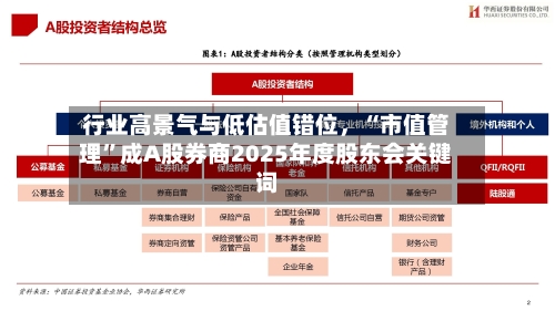 行业高景气与低估值错位	，“市值管理”成A股券商2025年度股东会关键词-第3张图片