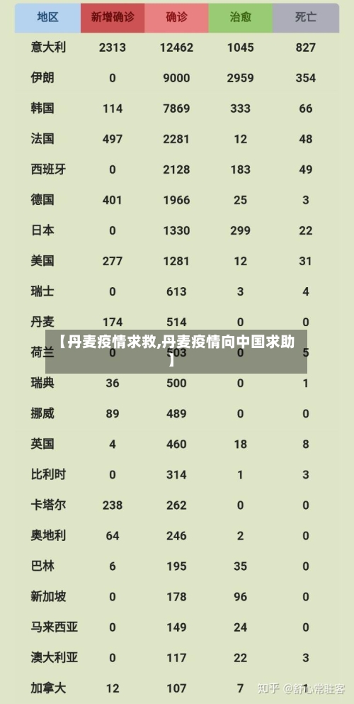 【丹麦疫情求救,丹麦疫情向中国求助】-第2张图片