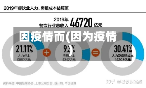 因疫情而(因为疫情)