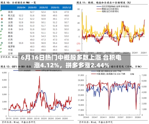 6月16日热门中概股多数上涨 台积电涨4.12%，拼多多涨2.44%-第2张图片