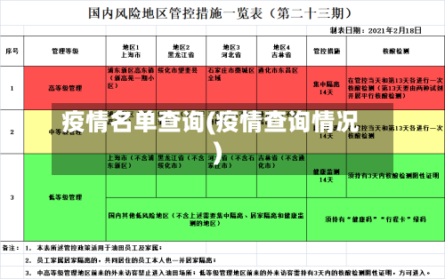 疫情名单查询(疫情查询情况)