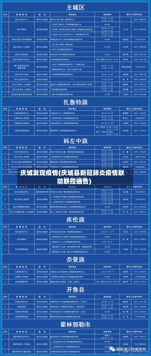 庆城发现疫情(庆城县新冠肺炎疫情联防联控通告)-第3张图片