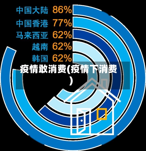 疫情敢消费(疫情下消费)