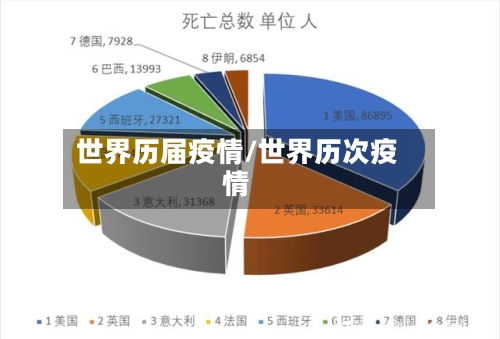 世界历届疫情/世界历次疫情