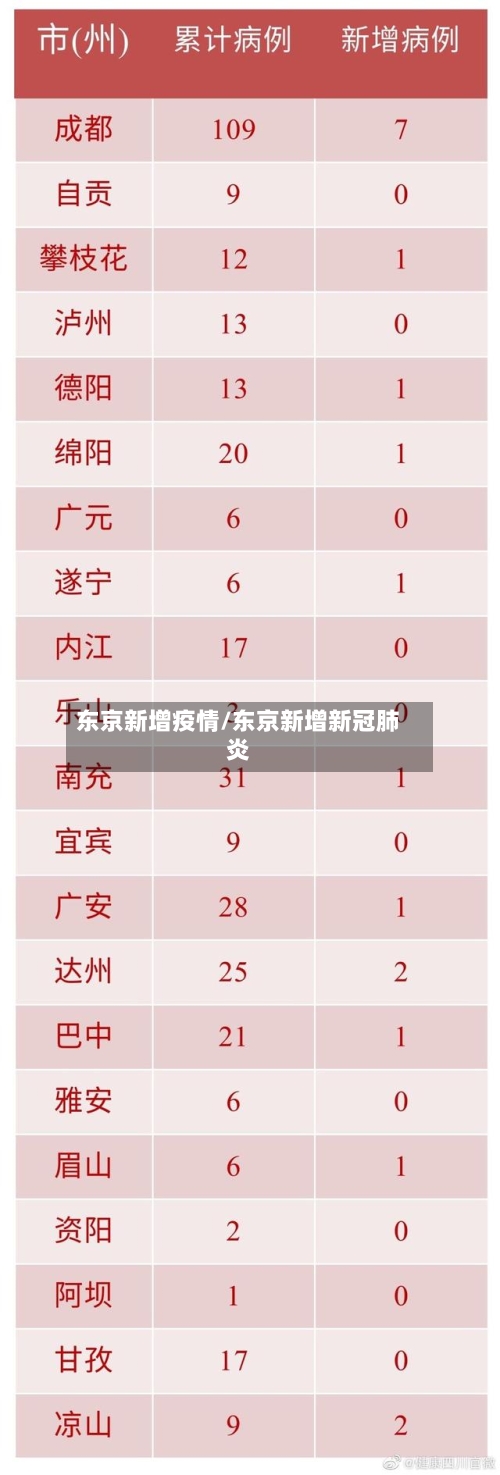 东京新增疫情/东京新增新冠肺炎