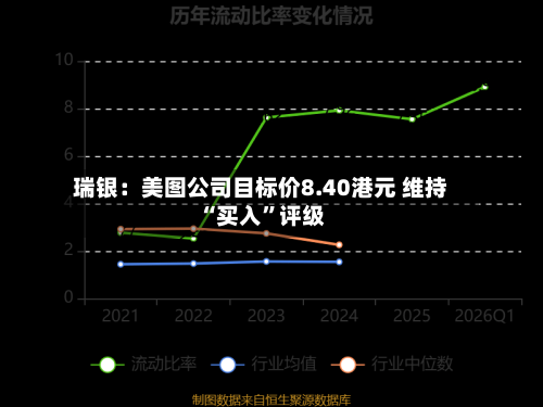 瑞银：美图公司目标价8.40港元 维持“买入”评级-第3张图片