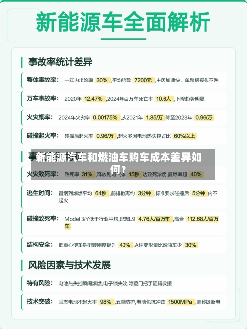 新能源汽车和燃油车购车成本差异如何？-第2张图片