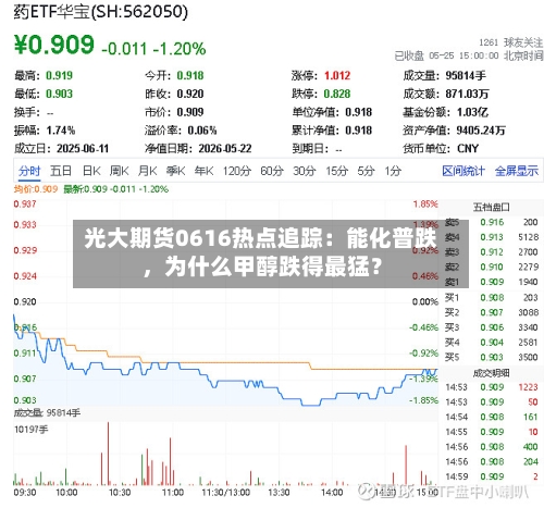 光大期货0616热点追踪：能化普跌，为什么甲醇跌得最猛？-第2张图片