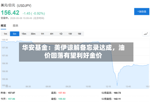 华安基金：美伊谅解备忘录达成，油价回落有望利好金价