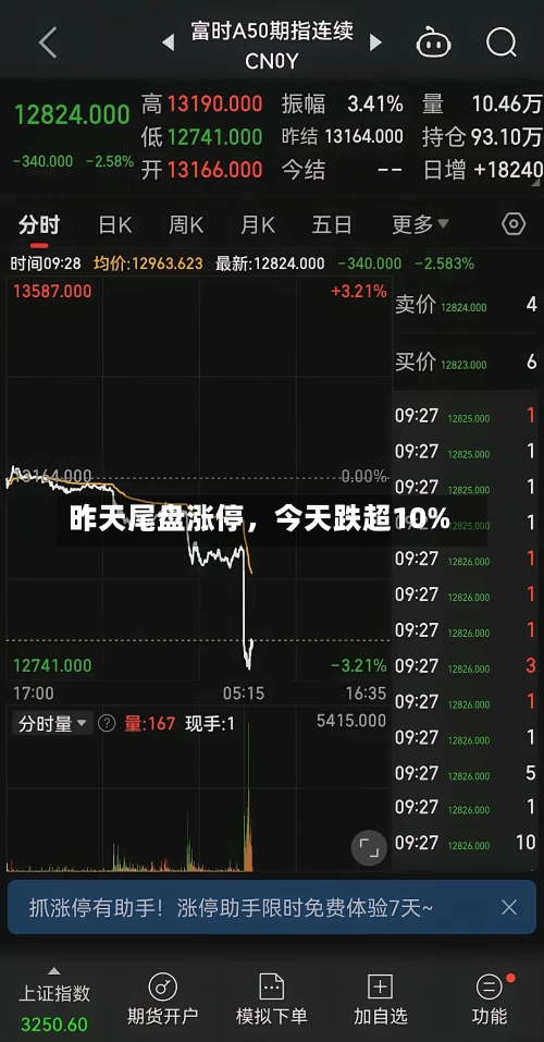昨天尾盘涨停	，今天跌超10%-第3张图片