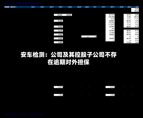 安车检测：公司及其控股子公司不存在逾期对外担保