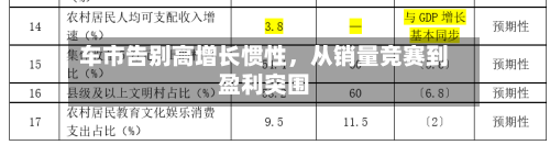 车市告别高增长惯性，从销量竞赛到盈利突围-第3张图片