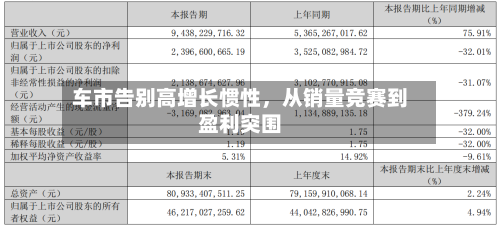 车市告别高增长惯性，从销量竞赛到盈利突围-第2张图片
