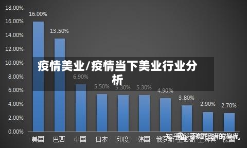 疫情美业/疫情当下美业行业分析-第3张图片