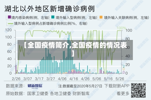 【全国疫情简介,全国疫情的情况表】-第2张图片