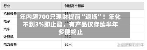 年内超700只理财提前“退场”！年化不到3%即止盈	，有产品仅存续半年多便终止-第3张图片