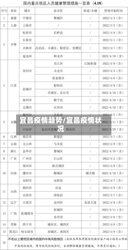 宜昌疫情趋势/宜昌疫情状况-第2张图片