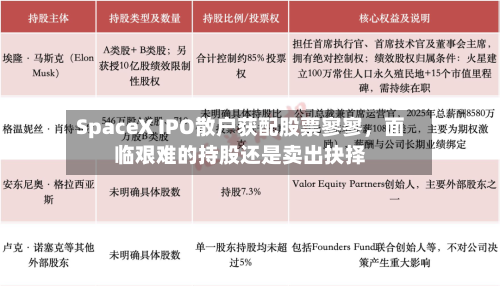 SpaceX IPO散户获配股票寥寥，面临艰难的持股还是卖出抉择-第2张图片