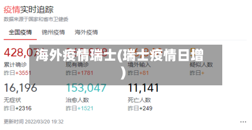 海外疫情瑞士(瑞士疫情日增)-第2张图片