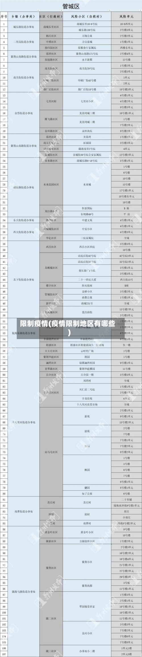 限制疫情(疫情限制地区有哪些)-第3张图片