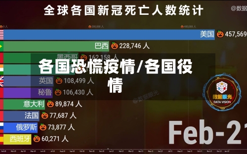 各国恐慌疫情/各国役情