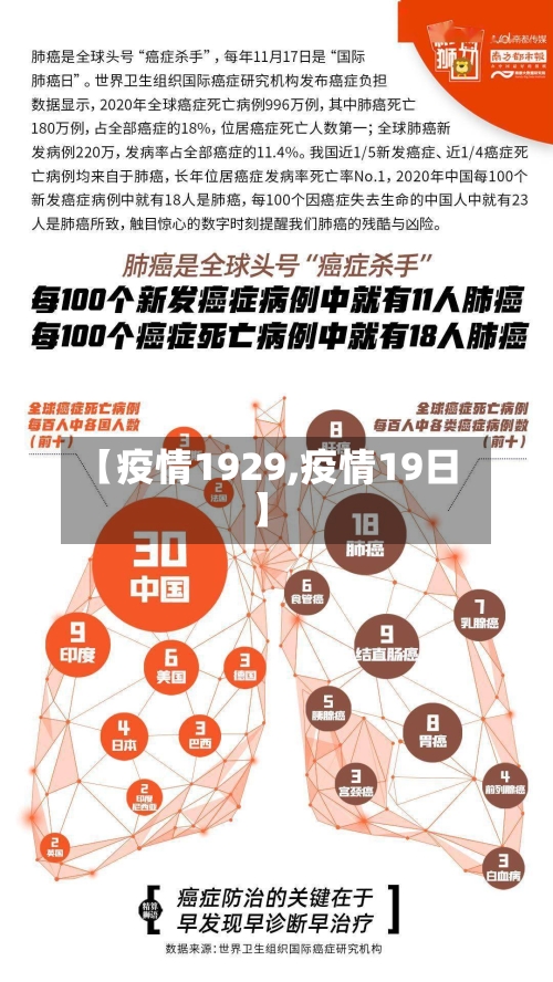 【疫情1929,疫情19日】-第2张图片