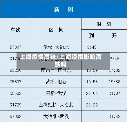 上海疫情高铁/上海疫情影响高铁吗