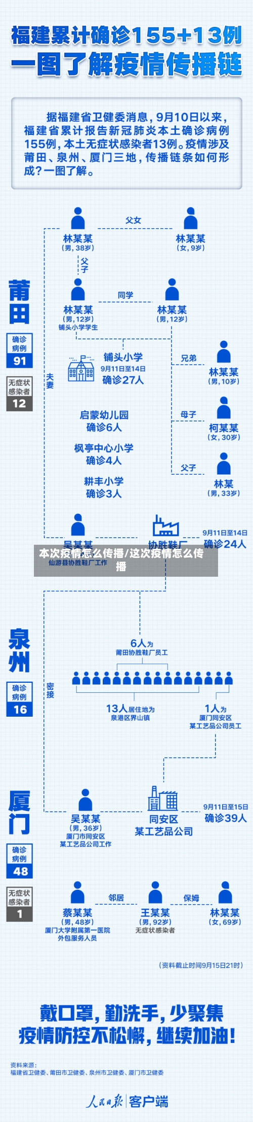 本次疫情怎么传播/这次疫情怎么传播-第2张图片