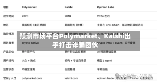 预测市场平台Polymarket、Kalshi出手打击诈骗团伙-第3张图片