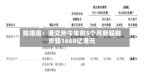 陈翊庭：港交所今年前5个月新股融资额1668亿港元-第2张图片