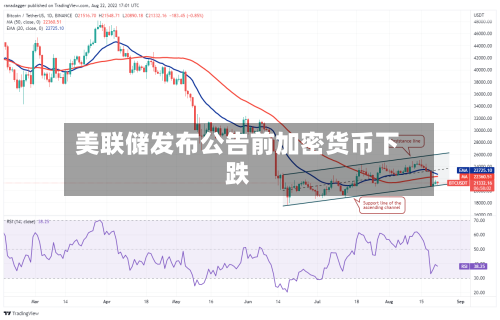 美联储发布公告前加密货币下跌-第2张图片