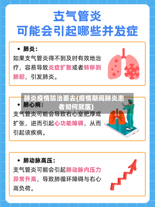 肺炎疫情防治要去(疫情期间肺炎患者如何就医)