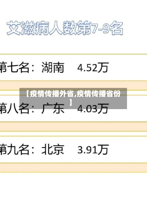 【疫情传播外省,疫情传播省份】