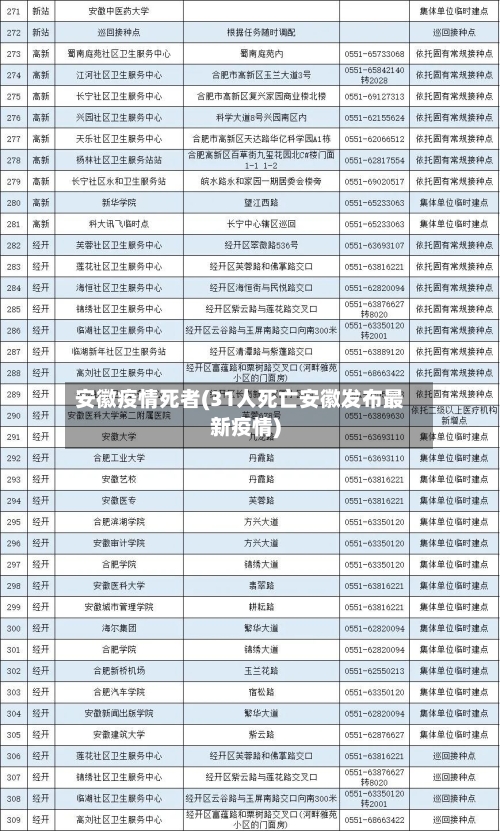 安徽疫情死者(31人死亡安徽发布最新疫情)