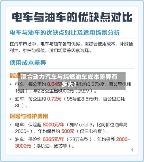混合动力汽车与纯燃油车成本差异有多大？