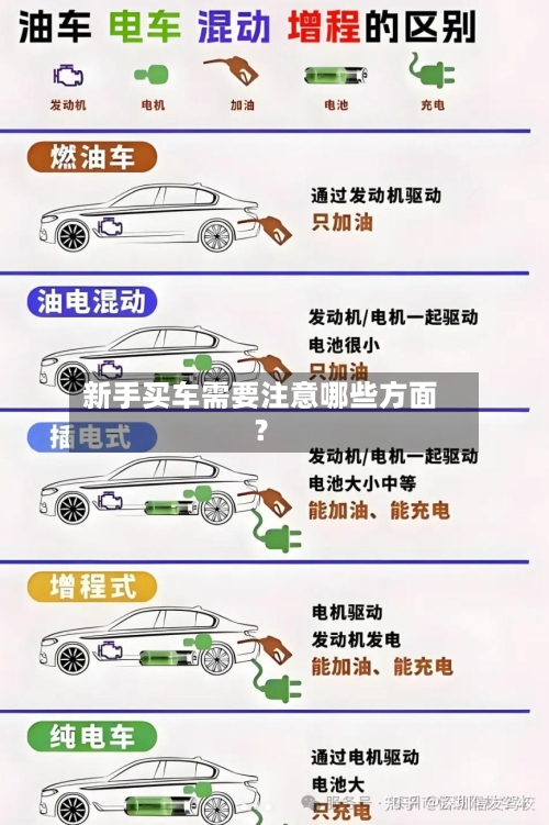 新手买车需要注意哪些方面？-第2张图片