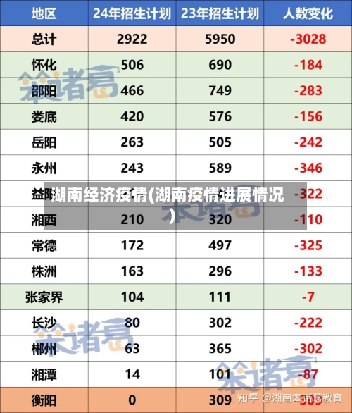 湖南经济疫情(湖南疫情进展情况)-第2张图片
