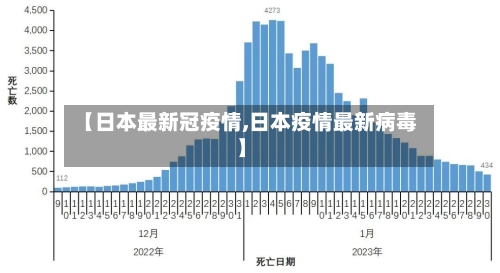 【日本最新冠疫情,日本疫情最新病毒】-第2张图片