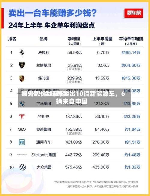 国外售价比较高翻5倍！全球每卖出10辆新能源车，6辆来自中国-第2张图片