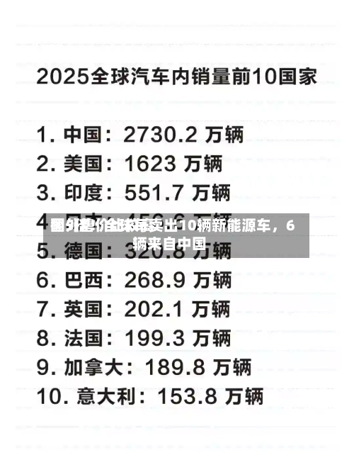 国外售价比较高翻5倍！全球每卖出10辆新能源车	，6辆来自中国-第2张图片