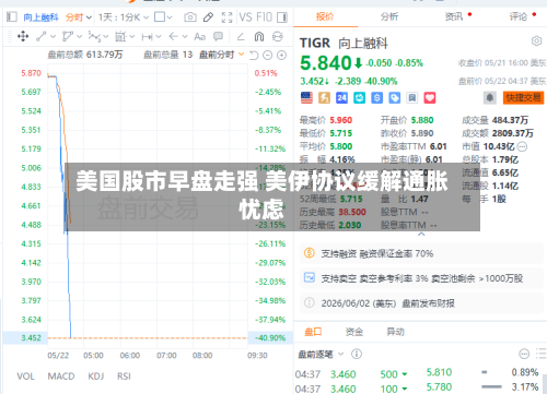 美国股市早盘走强 美伊协议缓解通胀忧虑-第2张图片