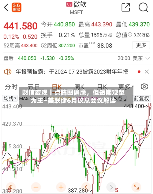 财信宏观丨点阵图偏鹰，但短期观望为主—美联储6月议息会议解读