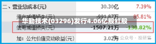 华勤技术(03296)发行4.06亿股红股-第2张图片