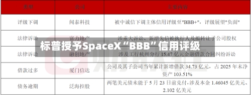 标普授予SpaceX“BBB”信用评级-第3张图片