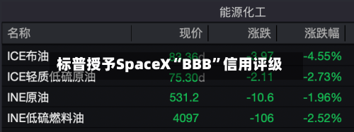 标普授予SpaceX“BBB”信用评级-第2张图片